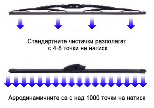 Комплект Предни Чистачки- AЕРОДИНАМИЧНИ 530мм+530мм за Volkswagen Transporter T4 1996-2003