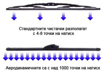 Комплект Предни Чистачки- AЕРОДИНАМИЧНИ 600мм+600мм за Iveco Daily 1999-2014 год.