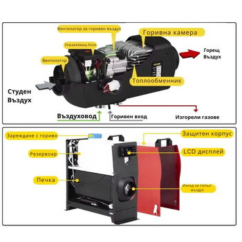 Суха преносима дизелова печка 8kw 12V 24V 220V за Бус-Каравана-Кемпер-Къмпинг и др.